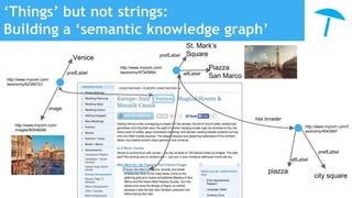 ‘Things’ but not strings:
Building a ‘semantic knowledge graph’
http://www.mycom.com/
taxonomy/62346723
prefLabel
Venice
image
http://www.mycom.com/
images/90546089
http://www.mycom.com/
taxonomy/97345854
prefLabel
St. Mark’s
Square
altLabel
Piazza
San Marco
http://www.mycom.com/t
axonomy/4543567
prefLabel
altLabel
city square
piazza
has broader
 