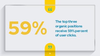“
”
The top three
organic positions
receive 59% percent
of user clicks.
9
59%
 