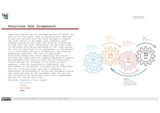Industrial IOT hackathon | September 2018| Shaun West
Overview D2A framework
Today any machine can be instrumented and collected the
data is not the issue, what is becoming more important
is how can the data (all the data) be used to support
the right action to be taken. This creates a very
complex problem as the right data must be transformed
so that only the right information, at the right time,
in the right form can be delivered to the right person.
For this to take place it is independent of the process
(e.g. route cause analysis, forecasting, optimisation,
production planning). For this to take place
effectively means that those developing the digital
services can understand the complex ecosystem of people
and equipment that exists as well as the operational
objectives and the strategy of the facility owner
operator. Once the ecosystem is understood, the
development of information from data can be undertaken.
The Data to Action model provides a framework to
understand the ecosystem of actors and equipment around
the installed base on the customers side, as well as
the interaction of assets and actors and a development
process for digital solutions.
The model consists of four steps:
Understand
Ideate
Prototype
Test
Ideate
Ideate
Come up with new
solutions
Prototype
Build representation
of the idea
Test
Test the ideas.
Understand
What is the actual
problem?
Reﬁne
Combine all the
research and ﬁndings
where problems exist
Prototype
Test
Understand
11
 