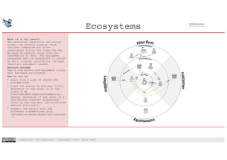 Industrial IOT hackathon | September 2018| Shaun West
Ecosystems
5
What is it all about?
The ecosystem identifies the actors
within the network clearly. This
includes companies but allow
individuals within the firms who may
be able to capture value from the
information or data. The equipment
ecosystem must be understood in detail
as well, clearly identifying the most
important equipment needed.
Desired outcome
Map of the actors and equipment within
your business environment.
How to use it?
• start with a list of actors you
already know
• Place the actors on the map. First,
determine if the actor is in the
field of my
firm/customer/supplier/community.
Second, determine if the actor is a
core/direct/indirect stakeholder
focus on the customer job-to-be-done
defined previously.
• Connect the actors with the
different transactions (e.g.
information/money/goods/services/etc
.)
 