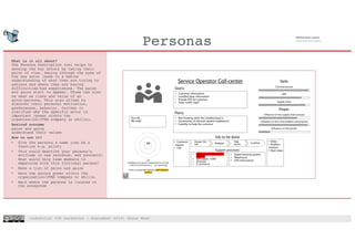 Industrial IOT hackathon | September 2018| Shaun West
Personas
6
What is it all about?
The Persona Description tool helps to
develop the key actors by taking their
point of view. Seeing through the eyes of
the key actor leads to a better
understanding of what they are trying to
achieve and where they are having
difficulties/bad experiences. The pains
and gains start to appear. Those can also
be seen as risks and value of an
actor/persona. This also allows to
discover their personal motivation,
preferences, behavior. Further it
clarifies why the specific actor is
important (power within the
organisation/JTBD company or skills).
Desired outcome
pains and gains
understand their values
How to use it?
• Give the persona a name (can be a
function e.g. pilot)
• This could describe your persona’s
attitude in one sentence. Ask yourself:
What would help team members to
empathize with this fictional person?
• Make a list of pains and gains
• Rate the actors power within the
organisation/JTBD company or skills.
• Mark where the persona is located in
the ecosystem
Gains
Pains
Job to be done
Support processes
Skills
Power
Service Operator Call-center
• Customer information
• Installed base information
• Provide ETA for customer
• Yield “traffic light”
• Not knowing what the installed base is
• Uncertainty of amount needed (validation)
• Inability to help the customer
You call…
We help!
Answer the
call Analyse
Take
action Confirm
• Validation tool Microsoft
ACCESS
• ERP system / CRM
• @remote
• E-commerce
• Siebel cleaning system
• Warehouse
• UPS information
Communication
ERP
Supply chain
Influence on the supply chain process
Influence on the consumables consumption
Influence on the printer
• Order
• Problem
solution
• Next steps
• Customer
request
• Call
CAF
Intelligence for decision making which is not with
in data but he/she knows it… e.g. seasonality
There are special B2B operators make separate
persona?
 