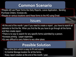 An online form which is easy to fill and submit. A Central Storage location for all the forms. Easy report creation at the end of the month / year. People still use Paper forms like Daily Reports, Leave Application,  Sending Purchase Orders, Invoices etc. People on various locations send these forms to the HO using Email. Common Scenario Issues At the end of the month / year if you need to create a report , you have to search all cabinets to find the file. When you find the file you have to go through all the forms and then create report . There is no way to search for any specific forms submitted by a person. Increase printing  / paper expenses. It’s very difficult to carry folders to any other place. Possible Solution 