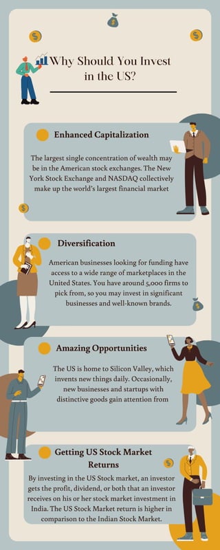 Why shoud you Invest in the US Market.pdf
