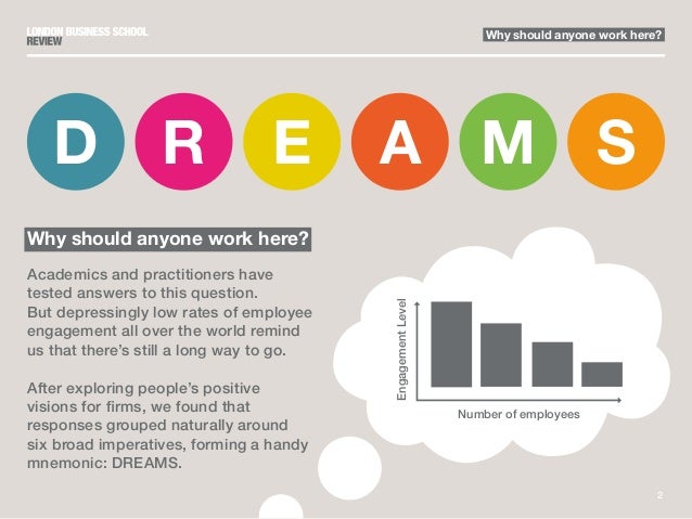 Why should anyone work here? | London Business School