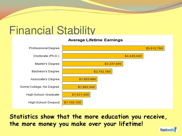 why should i bother going 2 college colledge board com