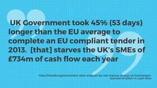 UK Government took 45% (53 days)
longer than the EU average to
complete an EU compliant tender in
2013. [that] starves the...