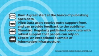 Raw: A great start at the basics of publishing
open data.
Pilot: Data users receive extra support from,
and can provide fe...