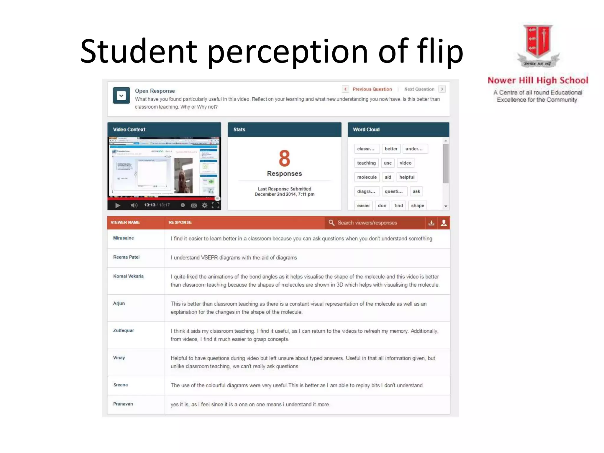 Student perception of flip