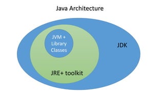 Why should i learn java | PPTX