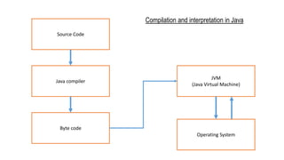 Why should i learn java | PPT