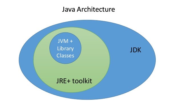 should i learn java should i learn java