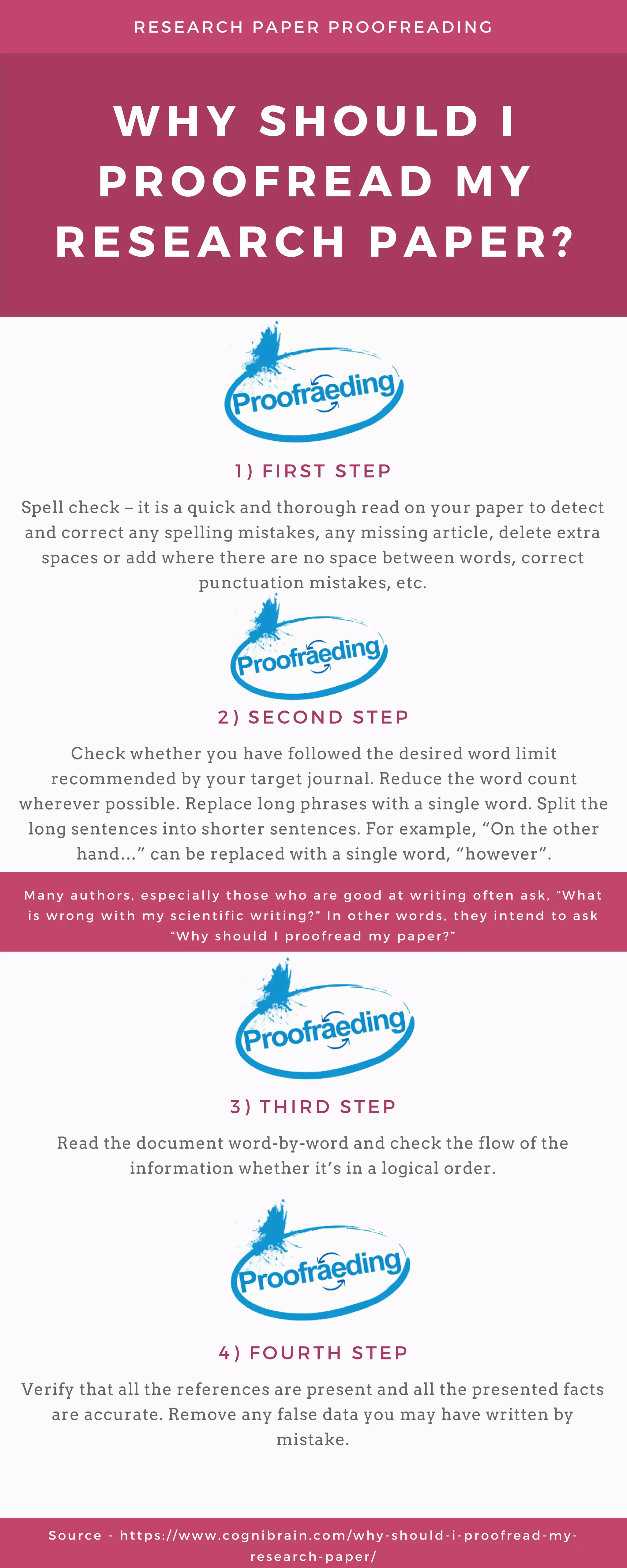 Spell check – it is a quick and thorough read on your paper to detect
and correct any spelling mistakes, any missing article, delete extra
spaces or add where there are no space between words, correct
punctuation mistakes, etc.
1) FI RST STEP
Check whether you have followed the desired word limit
recommended by your target journal. Reduce the word count
wherever possible. Replace long phrases with a single word. Split the
long sentences into shorter sentences. For example, “On the other
hand…” can be replaced with a single word, “however”.
2) SECOND STEP
Read the document word-by-word and check the flow of the
information whether it’s in a logical order.
3) THI RD STEP
WHY SHOULD I
PROOFREAD MY
RESEARCH PAPER?
Verify that all the references are present and all the presented facts
are accurate. Remove any false data you may have written by
mistake.
4) FOURTH STEP
RESEARCH PAPER PROOFREADING
M a n y a u t h o r s , e s p e c ia l l y t h o s e w h o a r e g o o d a t w r i ti ng o f te n a s k , “W h a t
i s w r o n g w i t h m y s c ie n t if ic w r it in g ? ” I n o t h e r w o r d s , th e y i nte nd to a s k
“ W h y s h o u l d I p r o o f r e a d m y p a p e r ? ”
S o u r c e - h t t p s : //w w w . c o g n ib r a in . c o m / w h y - s h o u l d - i - p r o o f r e a d - m y-
r e s e a r c h - p a p e r /