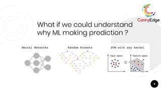 6
What if we could understand
why ML making prediction ?
 