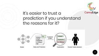 7
It’s easier to trust a
prediction if you understand
the reasons for it?
 