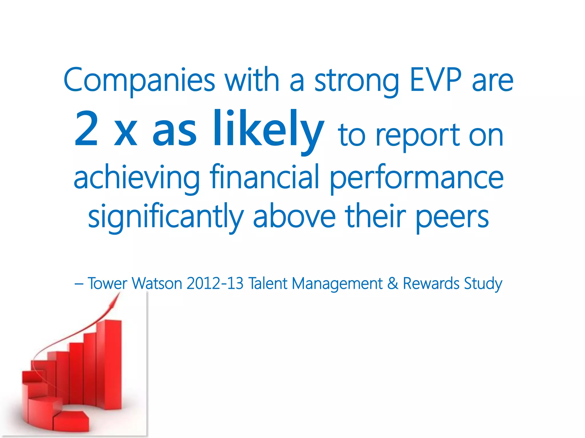 Companies with a strong EVP are
2 x as likely to report on
achieving financial performance
significantly above their peers
– Tower Watson 2012-13 Talent Management & Rewards Study