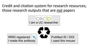 PubMed ID / DOI
I used this mouse
RRID registered
I made this antibody
I am a UC researcher
 