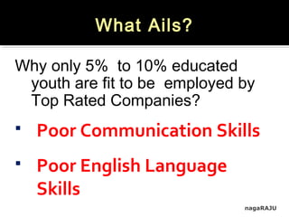 nagaRAJU
What Ails?
Why only 5% to 10% educated
youth are fit to be employed by
Top Rated Companies?
 Poor Communication Skills
 Poor English Language
Skills
 