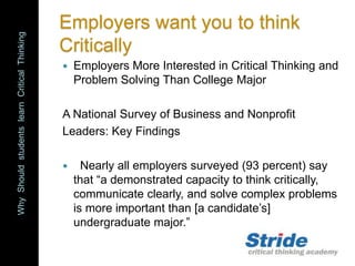 WhyShouldstudentslearnCriticalThinking
Employers want you to think
Critically
 Employers More Interested in Critical Thinking and
Problem Solving Than College Major
A National Survey of Business and Nonprofit
Leaders: Key Findings
 Nearly all employers surveyed (93 percent) say
that “a demonstrated capacity to think critically,
communicate clearly, and solve complex problems
is more important than [a candidate’s]
undergraduate major.”
 
