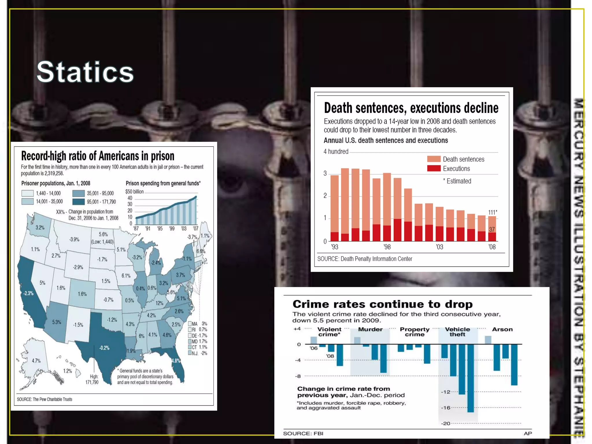 A halt on executions began in 1967 even thought the death penalty was still legal in forty states