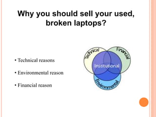 Why you should sell your used,
broken laptops?
• Technical reasons
• Environmental reason
• Financial reason
 