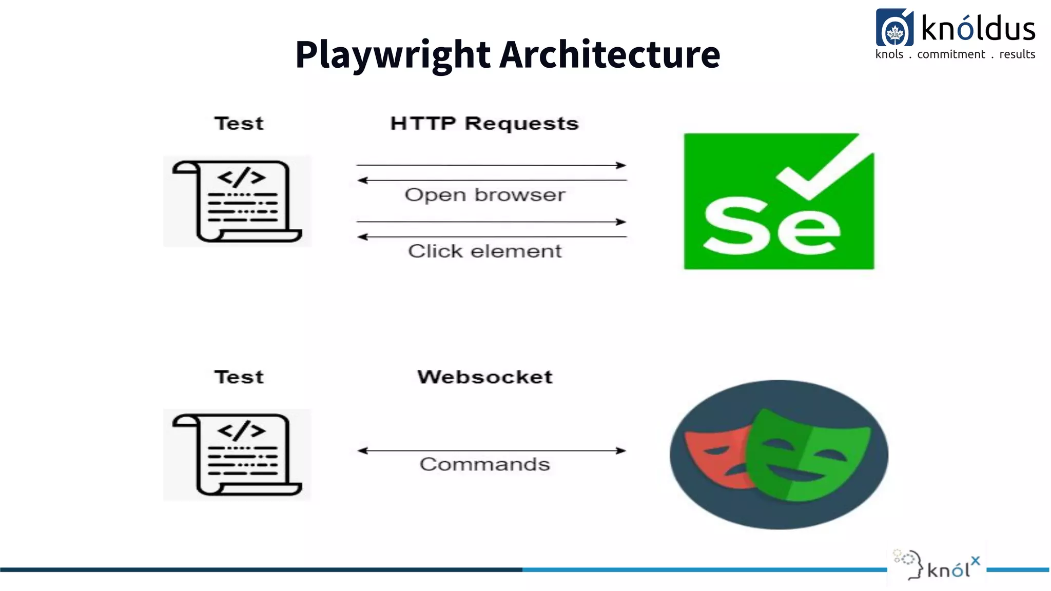 Why Should we use Microsoft #39 s Playwright PDF