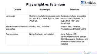 Why Should we use Microsoft's Playwright | PDF