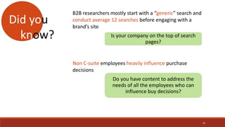 B2B researchers mostly start with a “generic” search and
conduct average 12 searches before engaging with a
brand’s site
Did you
know? Is your company on the top of search
pages?
Do you have content to address the
needs of all the employees who can
influence buy decisions?
Non C-suite employees heavily influence purchase
decisions
10
 