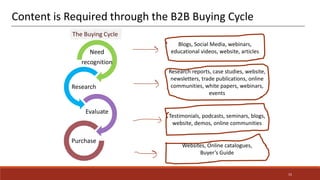 Need
recognition
Research
Evaluate
Purchase
The Buying Cycle
Blogs, Social Media, webinars,
educational videos, website, articles
Research reports, case studies, website,
newsletters, trade publications, online
communities, white papers, webinars,
events
Testimonials, podcasts, seminars, blogs,
website, demos, online communities
Websites, Online catalogues,
Buyer’s Guide
Content is Required through the B2B Buying Cycle
15
 
