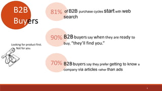 90% B2Bbuyers say when they are ready to
buy, “they’ll find you.”
81% of B2B purchase cycles startwith web
search
B2B
Buyers
Looking for product first.
Not for you.
70% B2Bbuyers say they prefer getting to know a
company via articles rather than ads
6
 