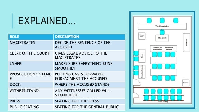 the role of magistrates Training of magistrates becoming a magistrate threshold training accompanies each development in a magistrates’ role, there is a matching training process. the role of magistrates Training of magistrates becoming a magistrate threshold training accompanies each development in a magistrates’ role, there is a matching training process.