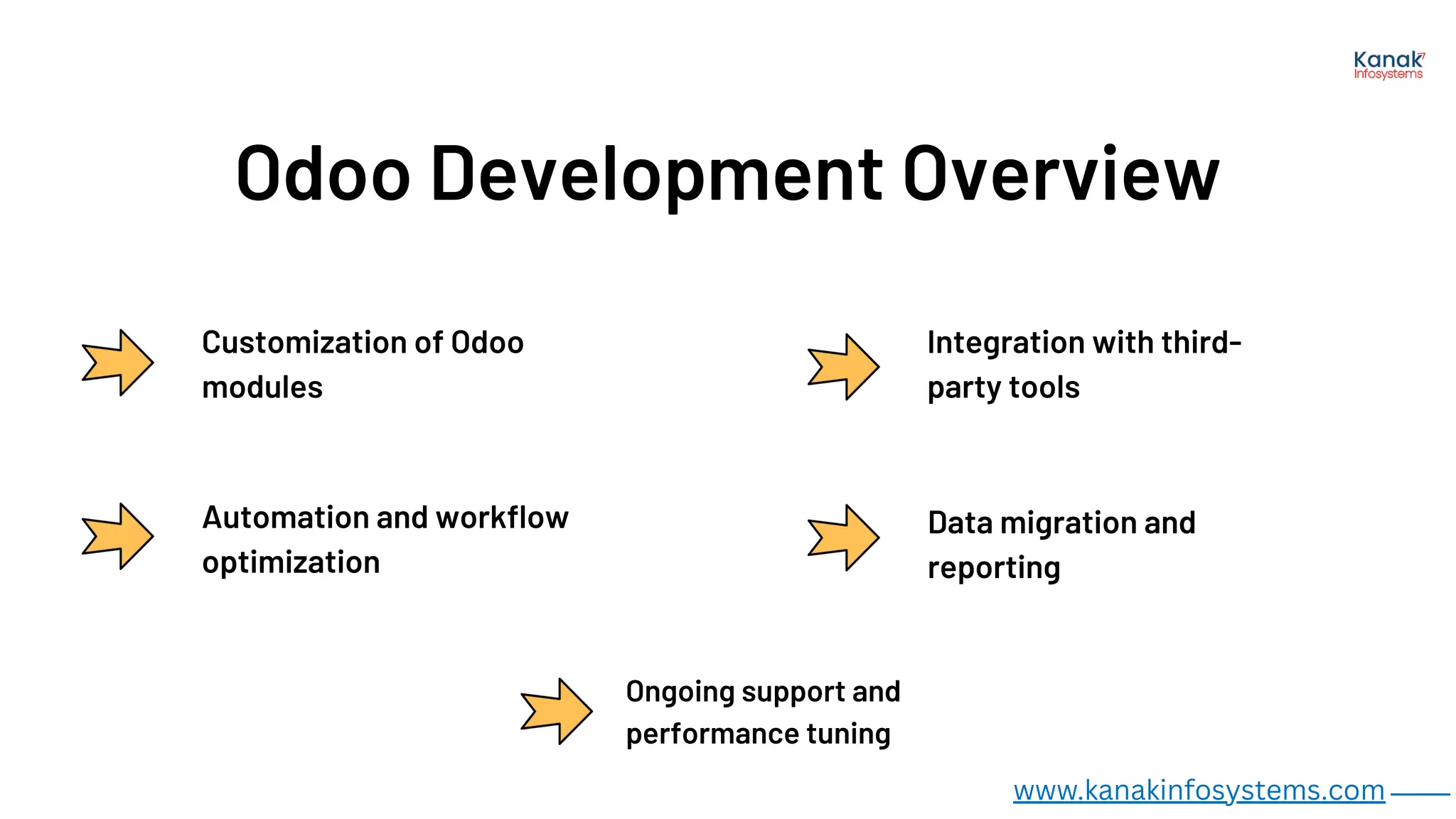 Odoo Development Overview
Customization of Odoo
modules
Integration with third-
party tools
Automation and workflow
optimization
Data migration and
reporting
Ongoing support and
performance tuning
www.kanakinfosystems.com _____
 