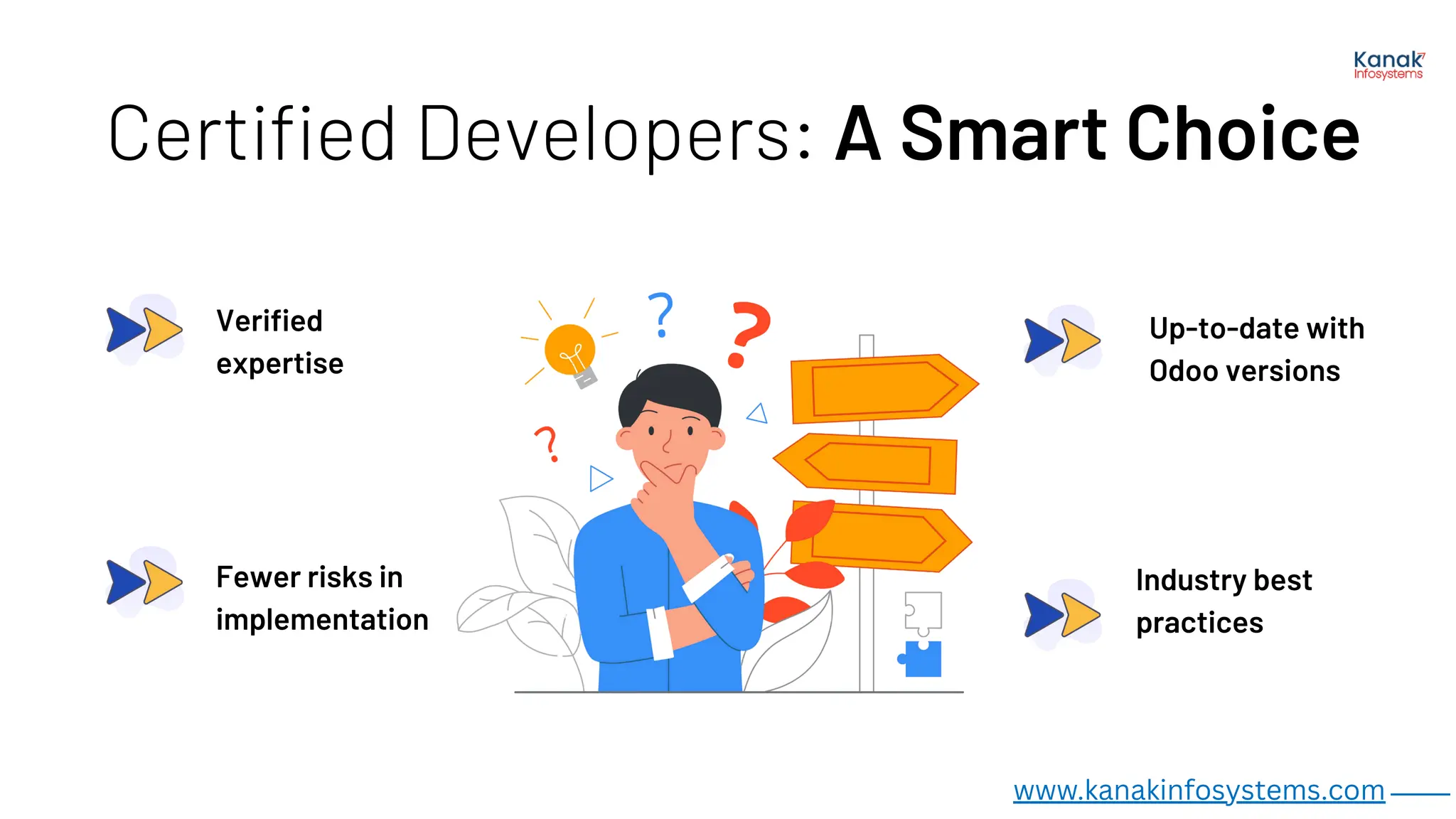 A Smart Choice
Certified Developers:
Verified
expertise
Up-to-date with
Odoo versions
Industry best
practices
Fewer risks in
implementation
www.kanakinfosystems.com _____
 