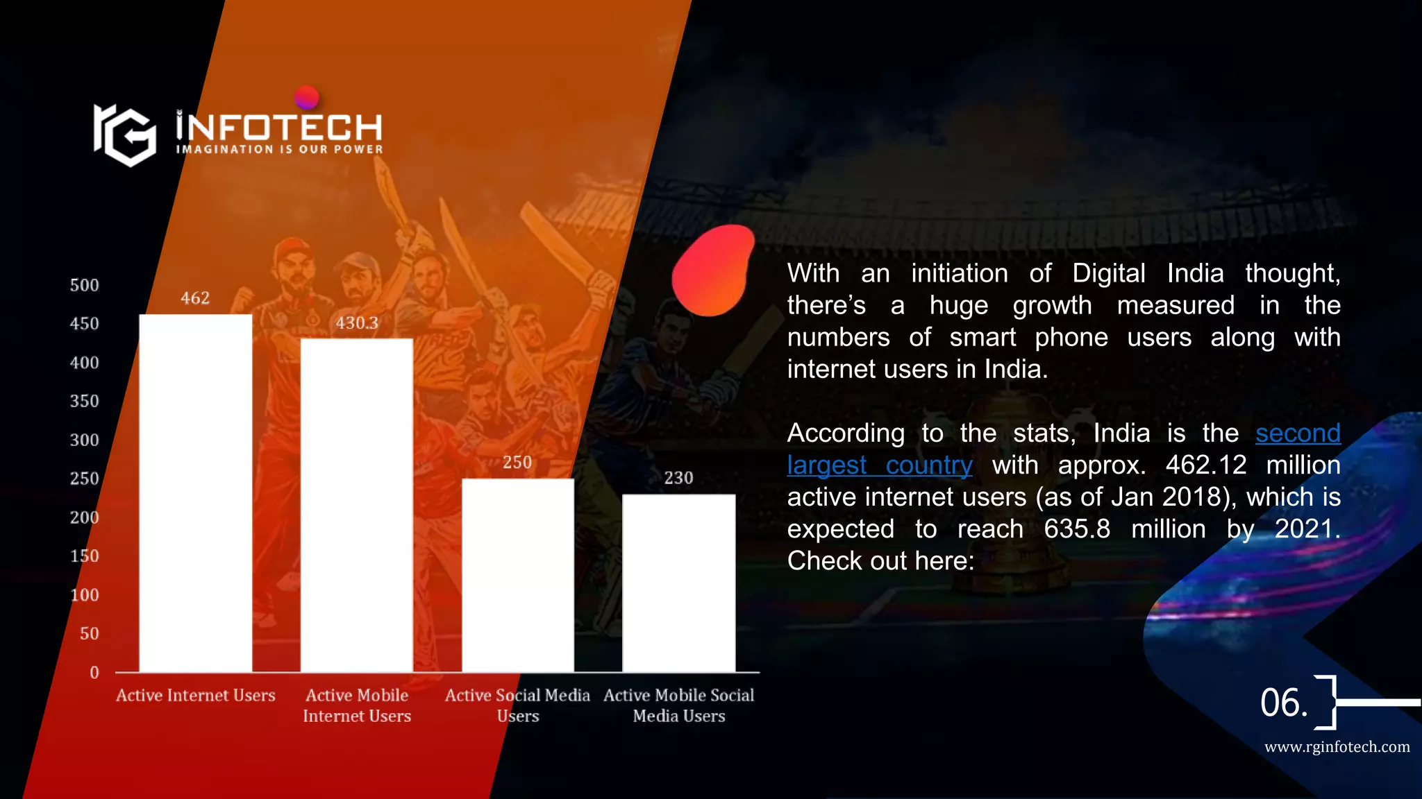 With an initiation of Digital India thought,
there’s a huge growth measured in the
numbers of smart phone users along with
internet users in India.
According to the stats, India is the second
largest country with approx. 462.12 million
active internet users (as of Jan 2018), which is
expected to reach 635.8 million by 2021.
Check out here:
www.rginfotech.com
 