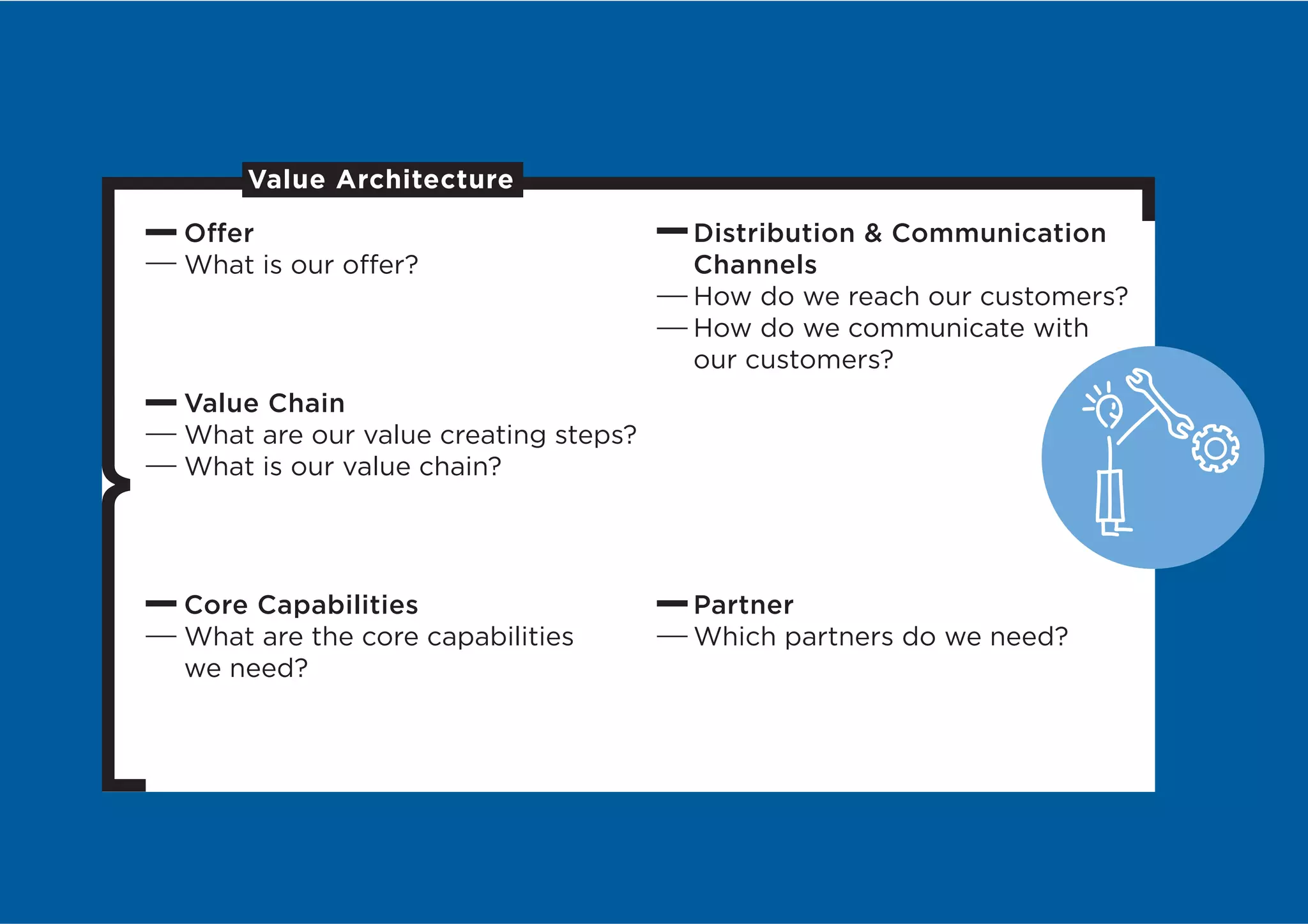 Value Architecture

O er                                 Distribution  Communication
What is our o er?                    Channels
                                     How do we reach our customers?
                                     How do we communicate with
                                     our customers?
Value Chain
What are our value creating steps?
What is our value chain?




Core Capabilities                    Partner
What are the core capabilities       Which partners do we need?
we need?
 