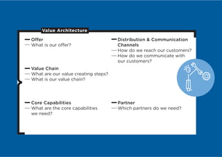 Value Architecture

O er                                 Distribution  Communication
What is our o er?                    Channels
                                     How do we reach our customers?
                                     How do we communicate with
                                     our customers?
Value Chain
What are our value creating steps?
What is our value chain?




Core Capabilities                    Partner
What are the core capabilities       Which partners do we need?
we need?
 
