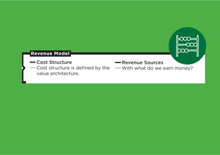 Revenue Model
 Cost Structure                    Revenue Sources
 Cost structure is deﬁned by the   With what do we earn money?
 value architecture.
 
