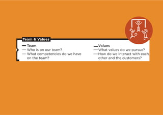 Team  Values
  Team                           Values
  Who is on our team?            What values do we pursue?
  What competencies do we have   How do we interact with each
  on the team?                   other and the customers?
 
