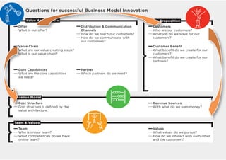 Questions for successful Business Model Innovation

      Value Architecture                                                Value Proposition
  O er                                 Distribution  Communication       Customers
  What is our o er?                    Channels                           Who are our customers?
                                       How do we reach our customers?     What job do we solve for our
                                       How do we communicate with         customers?
                                       our customers?
  Value Chain                                                             Customer Beneﬁt
  What are our value creating steps?                                      What beneﬁt do we create for our
  What is our value chain?                                                customers?
                                                                          What beneﬁt do we create for our
                                                                          partners?

  Core Capabilities                    Partner
  What are the core capabilities       Which partners do we need?
  we need?




Revenue Model
  Cost Structure                                                          Revenue Sources
  Cost structure is deﬁned by the                                         With what do we earn money?
  value architecture.



Team  Values
  Team                                                                    Values
  Who is on our team?                                                     What values do we pursue?
  What competencies do we have                                            How do we interact with each other
  on the team?                                                            and the customers?
 
