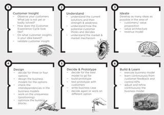1                                       2                                     3

    Customer Insight                        Understand                            Ideate
            Observe your customers                  understand the current        Develop as many ideas as
            What job is not yet or                  solutions and their           possible in the area of
            badly solved?                           strength  weakness              customers/ value
            How does the Customer                   understand how the               proposition
            Experience Cycle look                   potential customer               value architecture
            like?                                   thinks and decides               revenue model
            On what customer insights               understand the market 
            is your idea based?                     market mechanism
            validate customer insight




4                                       5                                     6

    Design                                  Decide  Prototype                    Build  Learn
            decide for three or four                decide for the best               execute business model
            options                                 model to go for                   learn continuously from
            design the business                     build prototype                   customer feedback and
            models for the options                  test prototype with               control KPIs
            check the                               customers                         adjust and reﬁne
            interdependencies in the                write business case               continuously the
            business models                         decide again or work on           business model
            work on the uniqueness                  diﬀerent option
            (positioning)
            optimize the building
            blocks
 