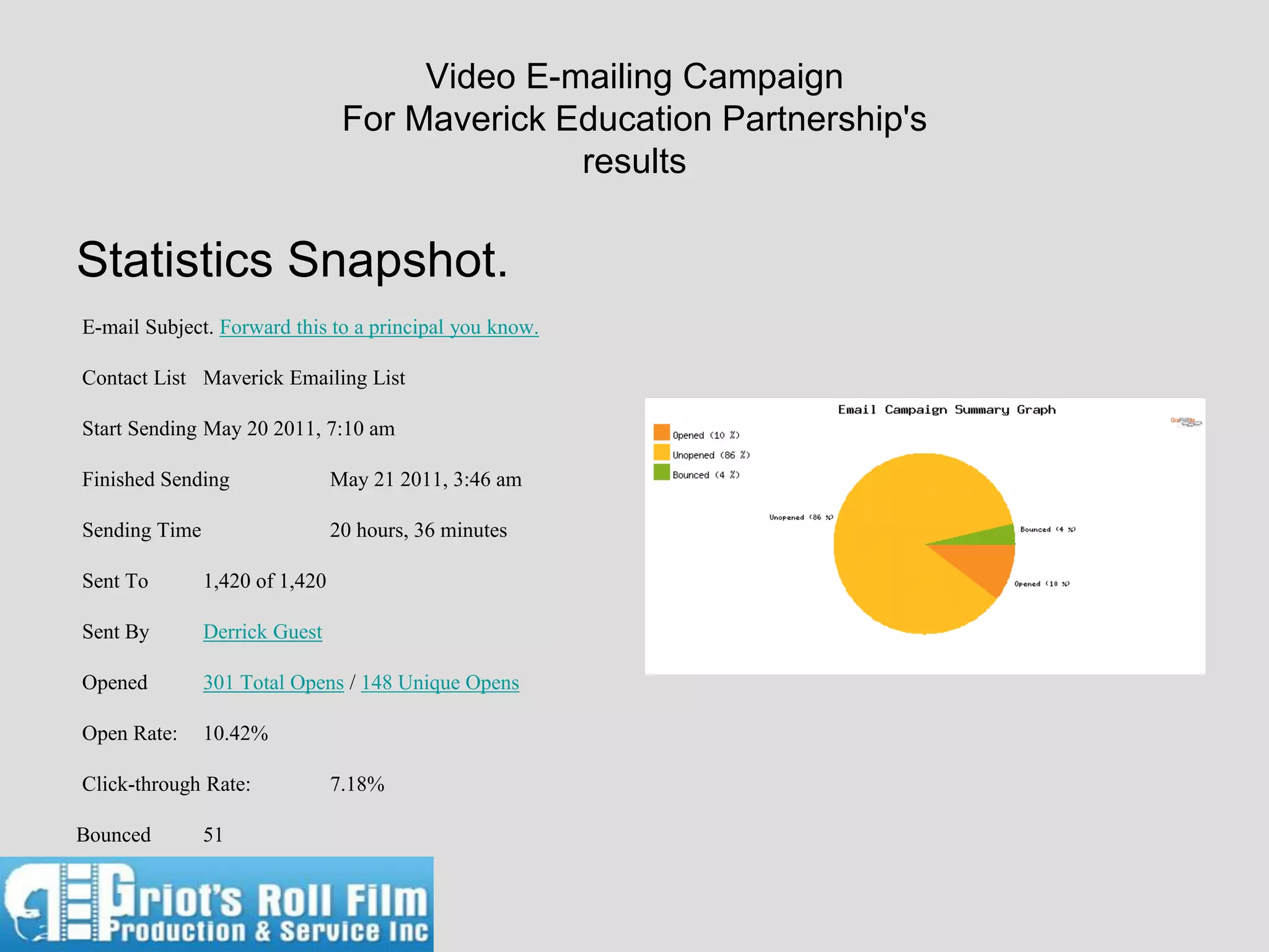 Video E-mailing Campaign
                                 For Maverick Education Partnership's
                                               results

Statistics Snapshot.
E-mail Subject. Forward this to a principal you know.

Contact List Maverick Emailing List

Start Sending May 20 2011, 7:10 am

Finished Sending                May 21 2011, 3:46 am

Sending Time                    20 hours, 36 minutes

Sent To        1,420 of 1,420

Sent By        Derrick Guest

Opened         301 Total Opens / 148 Unique Opens

Open Rate:     10.42%

Click-through Rate:             7.18%

Bounced        51
 