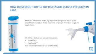 HOW DO MICROLIT BOTTLE TOP DISPENSERS DELIVER PRECISION IN
LAB?
MICROLIT offers three Bottle Top Dispensers designed in-ho...