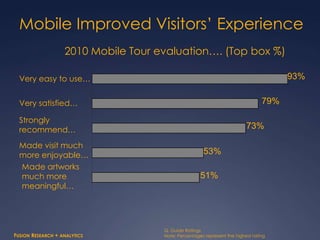 How does mobile help SI?Mobile is global, and its reach is key to “the increase and diffusion of knowledge” in the 21st centuryMobile is opening up access to and dialogue with new audiences in:Emerging global markets