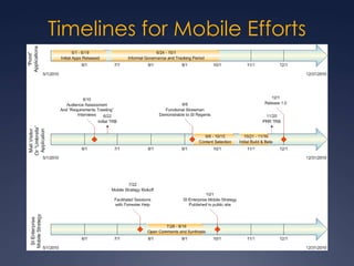Mall visitors’ app
