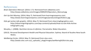 References
Brain Operators Manual. (2014, 5 7). Retrieved from edbatista.com:
http://www.edbatista.com/images/2009/07/Operators_Manual.jpg
Get Up Get Moving. (2014, May 7). Retrieved from learningozexpress.com:
http://www.learningzonexpress.com/Images/product/large/410211.jpg
Kids get active info graphic. (2014, May 7). Retrieved from elearningfographics.com:
http://elearninginfographics.com/wp-content/uploads/How-to-Get-Kids-Active-
Infographic.png
Murphy, J. (2008). Nutrition Across A Lifetime. Parramatta: Blake Education.
(2013). Personal Development Health and Physical Education. Sydney: Board of Studies New South
Wales.
Wellbeing Circles. (2014, May 7). Retrieved from oloc.com:
http://www.oloc.com.au/_uploads/_ckpg/images/wellbeing%20circles.png
 