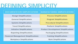 Why SIMPLE Wins: Escape the Complexity Trap and Get to Work that Matters