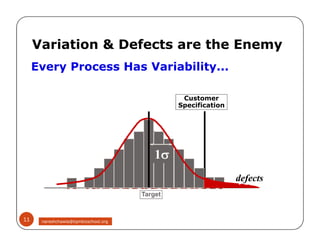 Customer
Specification
X
X
Every Process Has Variability...
Variation & Defects are the Enemy
Target
X XXX X XX XX
XX
X
X
X
XX
X
X
X
X
X
X
X
X
X
XX
X
X
X
XX X
XX
XXX
X X
X
X
X
1
defects
11 nareshchawla@tqmbizschool.org
 