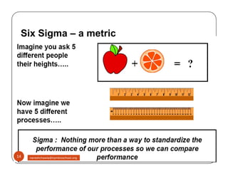 Six Sigma – a metric
14 nareshchawla@tqmbizschool.org
 