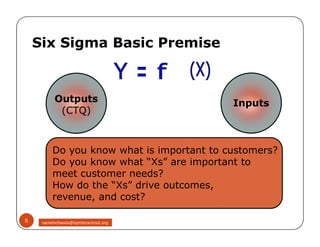 InputsInputs
Six Sigma Basic Premise
Outputs
(CTQ)
Outputs
(CTQ)
Do you know what is important to customers?
Do you know what “Xs” are important to
meet customer needs?
How do the “Xs” drive outcomes,
revenue, and cost?
5 nareshchawla@tqmbizschool.org
 