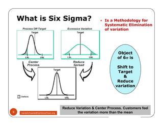 What is Six Sigma?  Is a Methodology for
Systematic Elimination
of variation
Object
of 6 is
Shift to
Target
&
Reduce
variation
Object
of 6 is
Shift to
Target
&
Reduce
variation
Reduce Variation & Center Process. Customers feel
the variation more than the mean
Object
of 6 is
Shift to
Target
&
Reduce
variation
Object
of 6 is
Shift to
Target
&
Reduce
variation
9 nareshchawla@tqmbizschool.org
 