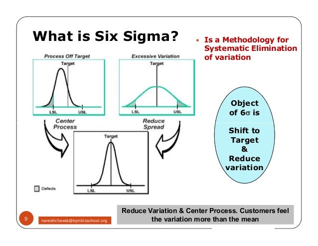 Why Sixsigma